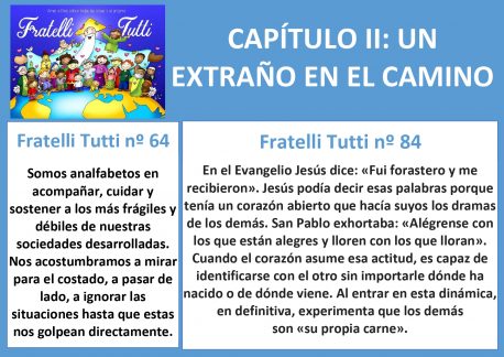Resumen del capítulo II de «Fratelli tutti»